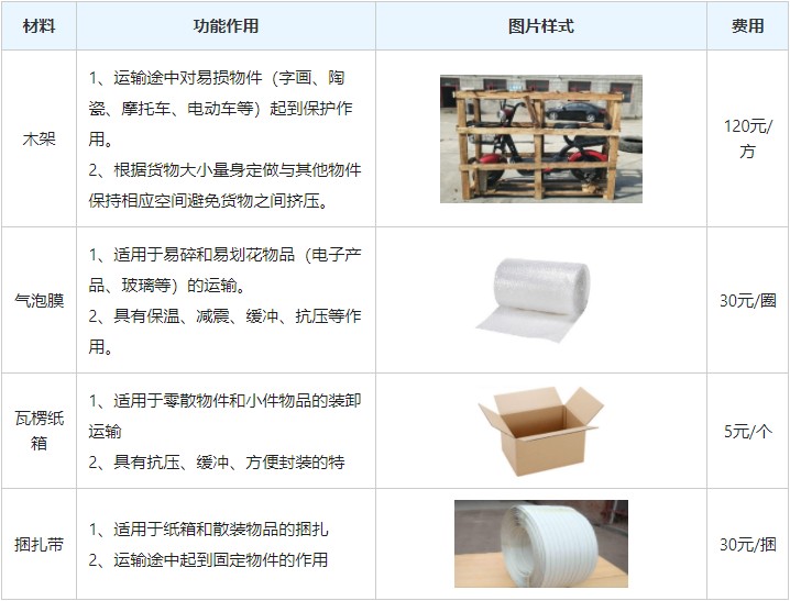 上海到延边物流专线