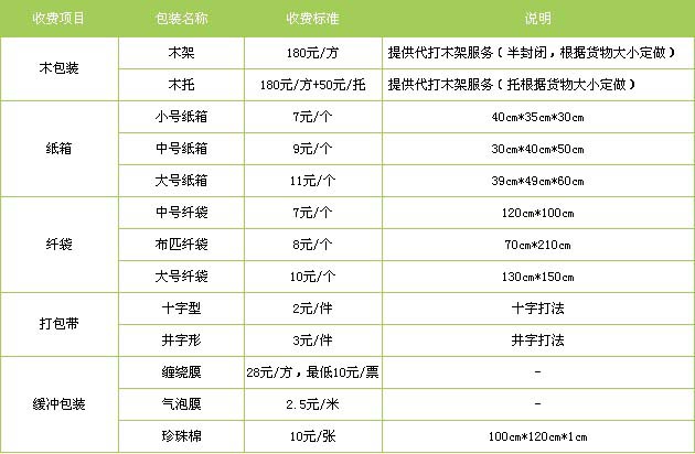 丹阳市到邯郸丛台区物流专线