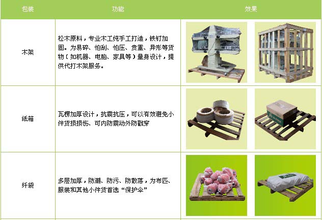 丹阳市到邯郸丛台区物流